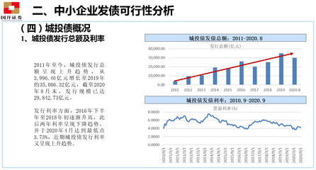 中小企業(yè)債券融資政策、產(chǎn)品、案例詳解
