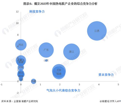 收藏 2023年中國熱電聯產企業(yè)大數據競爭格局 附企業(yè)分布 風險分布 投融資集中度等