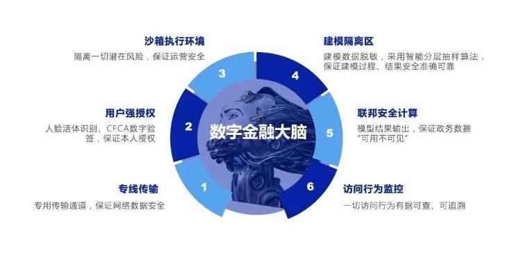 數(shù)字賦能破解中小企業(yè)融資難題 濰坊的創(chuàng)新實踐