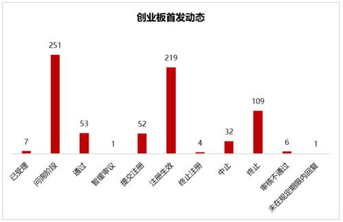 IPO過會企業(yè)新增3家，再融資受理藥石科技，中小企業(yè)融資持續(xù)推進