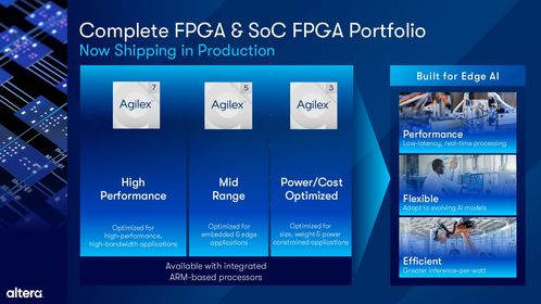Altera 擴(kuò)展 Agilex FPGA 產(chǎn)品組合，全面提升軟件開發(fā)體驗